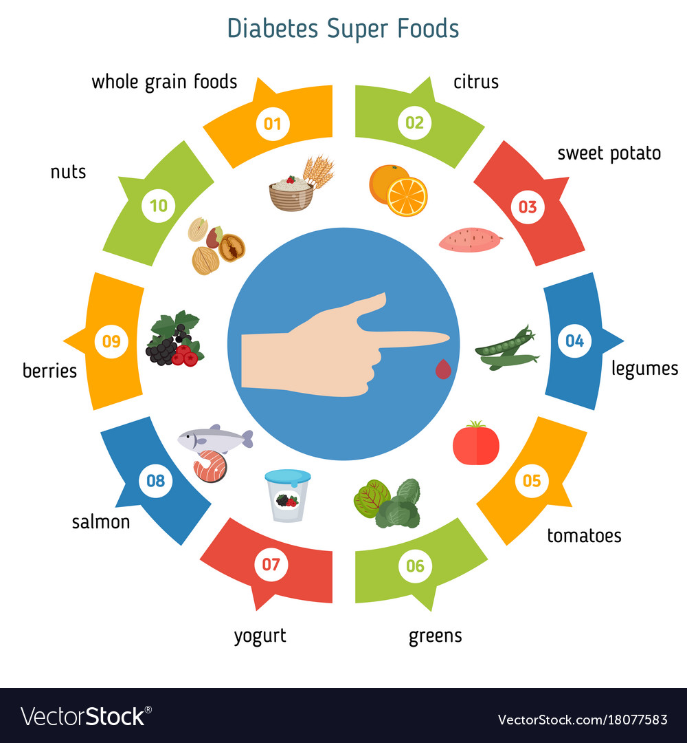 10-best-diabetes-food-chart-printable-espanol-pdf-for-free