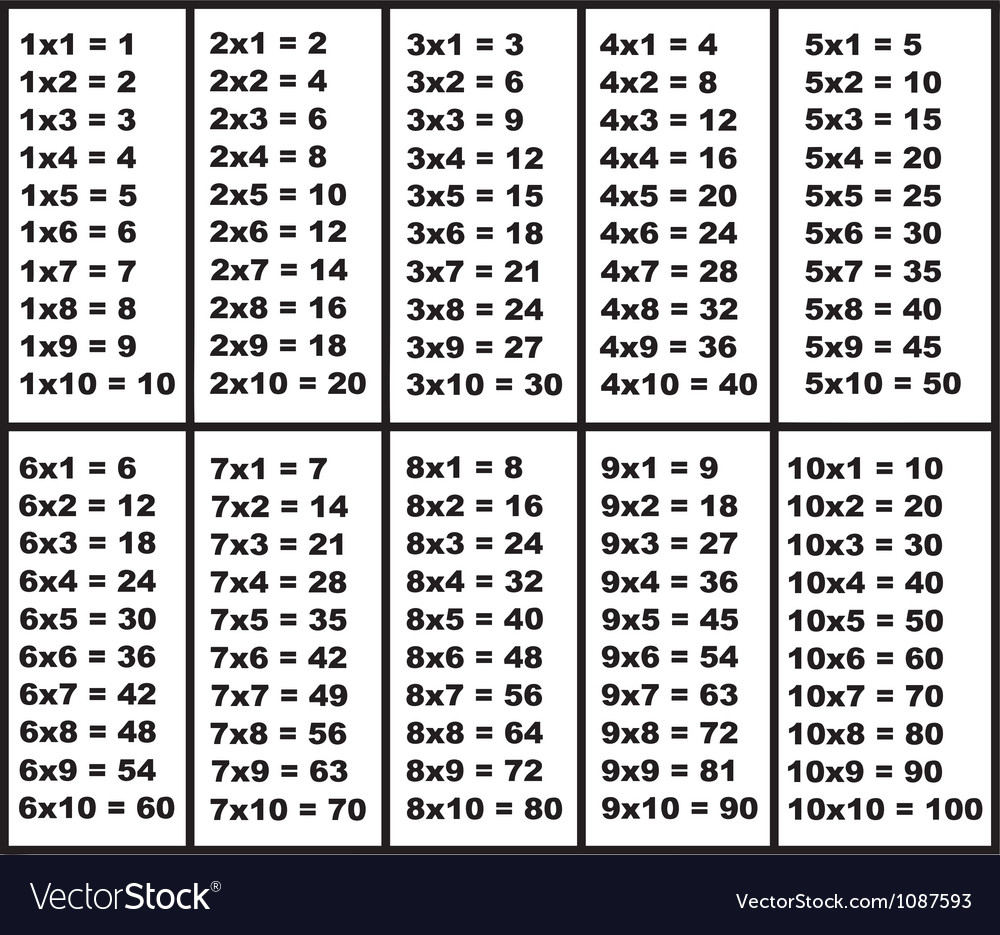 mathematical maths table Free Multiplication Image table Vector Royalty