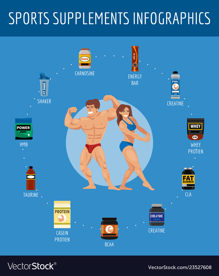 Sports Nutrition Poster - Protein & Energy