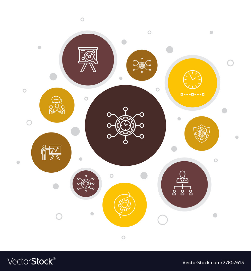 Projektmanagement Infografik 10 Schritte Blase