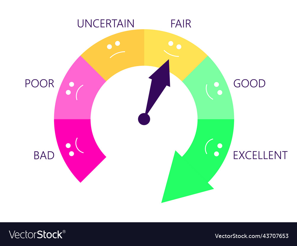 Fair credit score rating indicator Royalty Free Vector Image