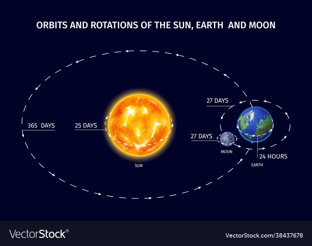 Space planet design Royalty Free Vector Image - VectorStock