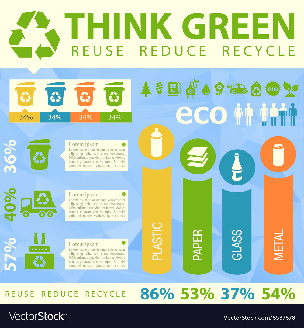 waste-segregation-leverage-edu