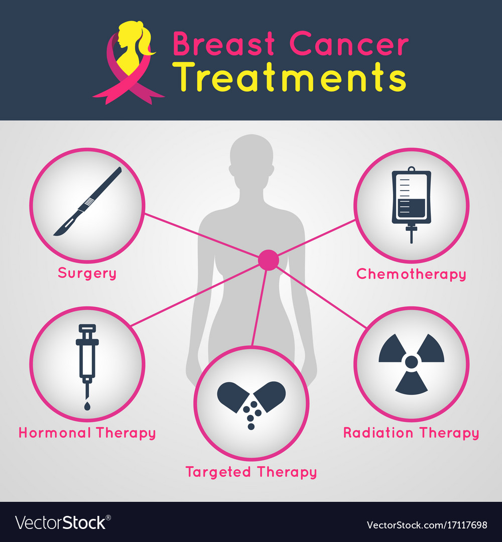 Breast Cancer Treatment Icon Infographics Vector Image