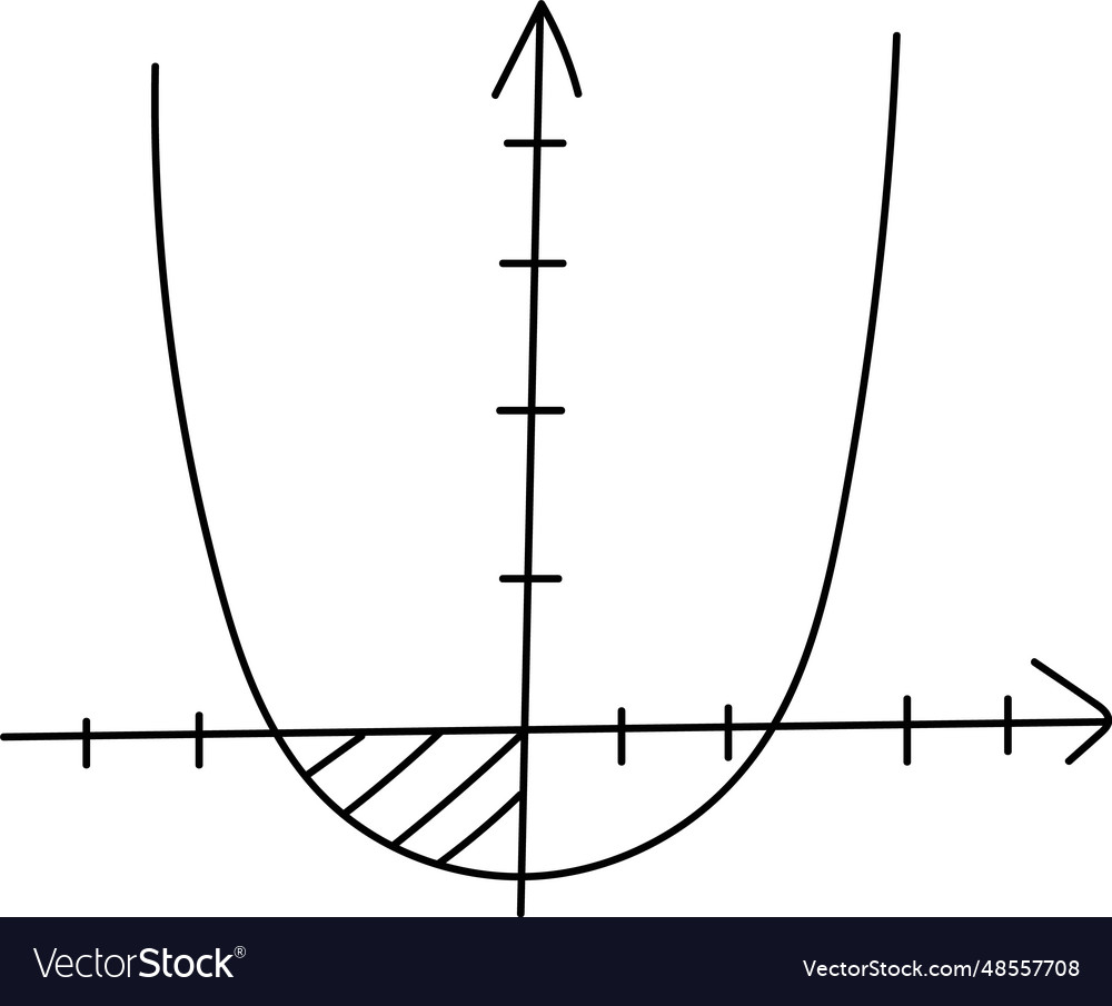 Drawn geometric parabola graph