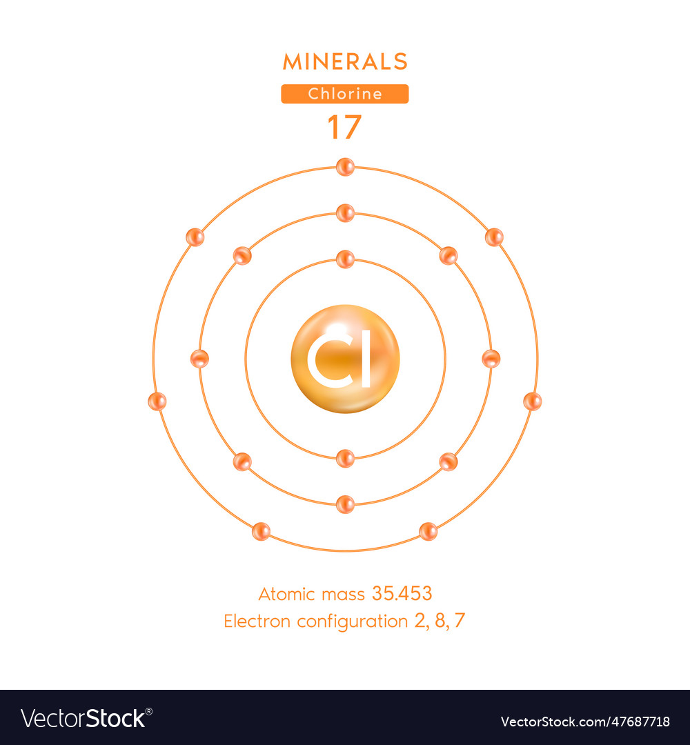 Chlorine Chemical Element And Atomic Number Vector Image