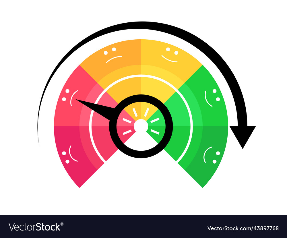 Poor credit score rating indicator from vector image Poor credit score rating indicator from