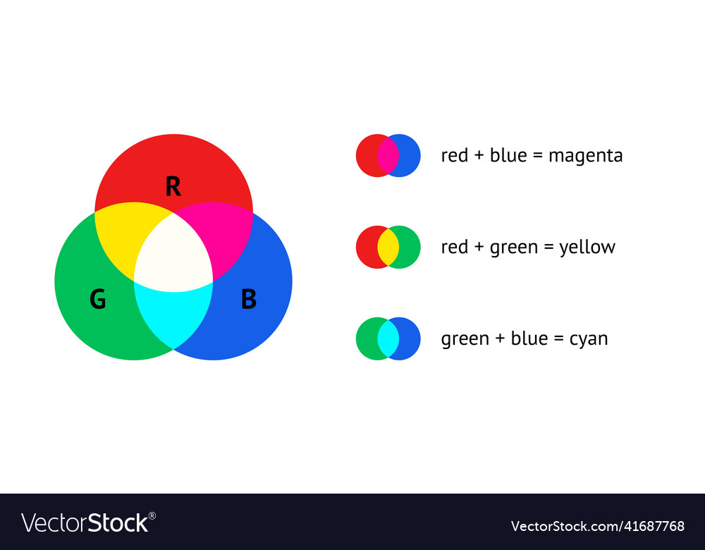 Rgb color model concept infographic design Vector Image