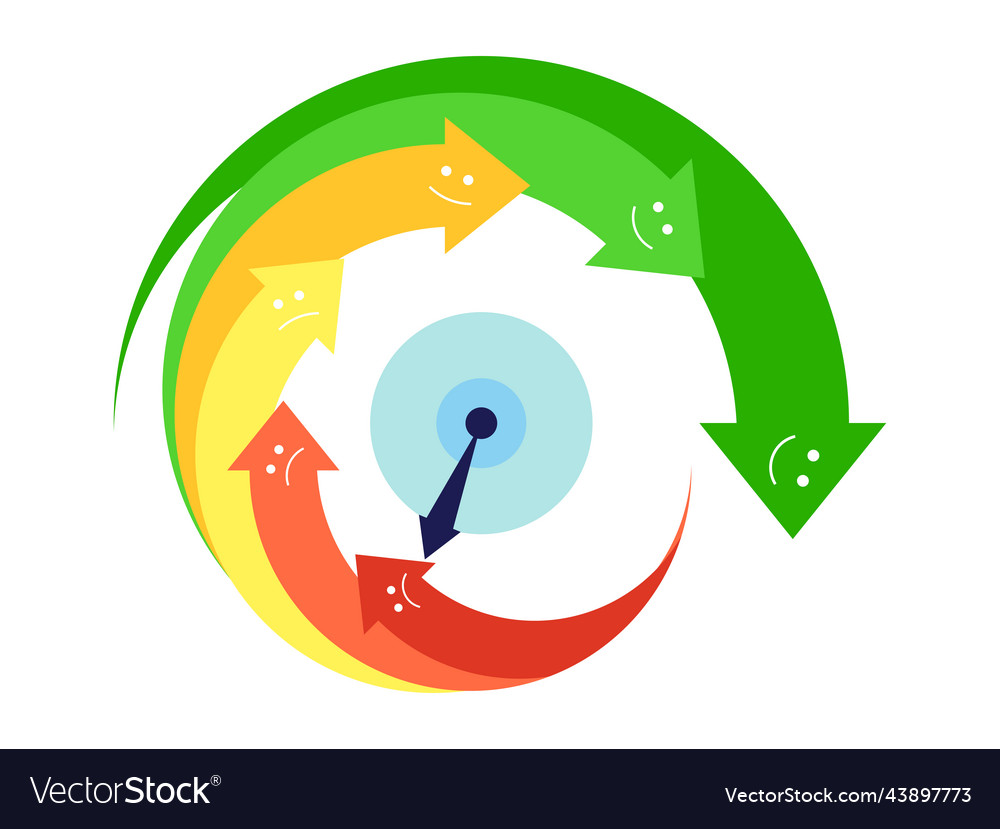 Bad rating indicator with arrows from to good Vector Image Bad rating indicator with arrows from to good