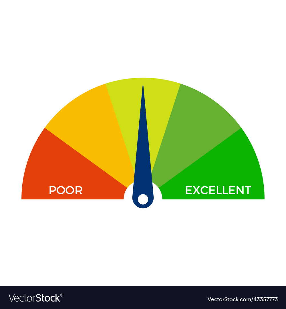 Credit score meter performance rating vector image Credit score meter performance rating