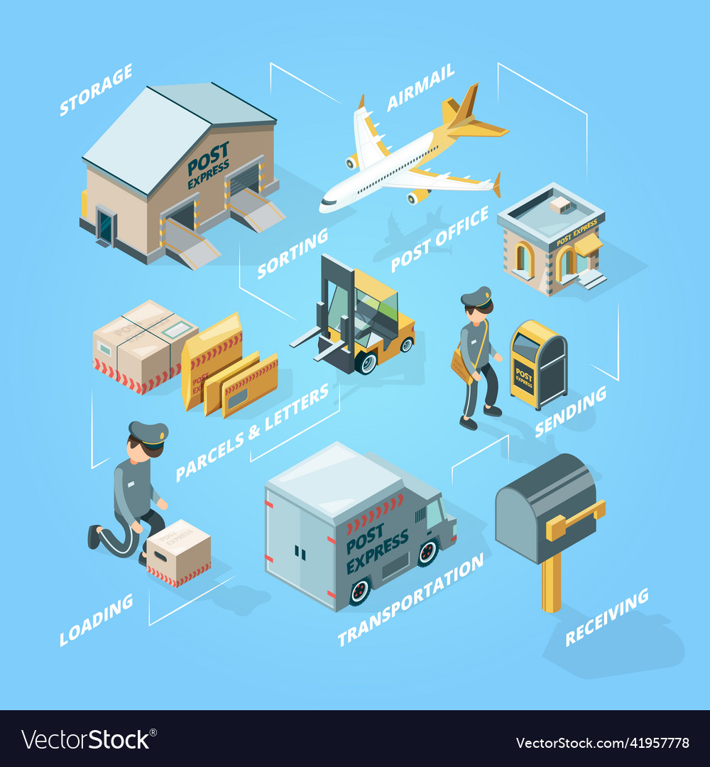 Postal delivery concept mail signpost cargo vector image Postal delivery concept mail signpost cargo