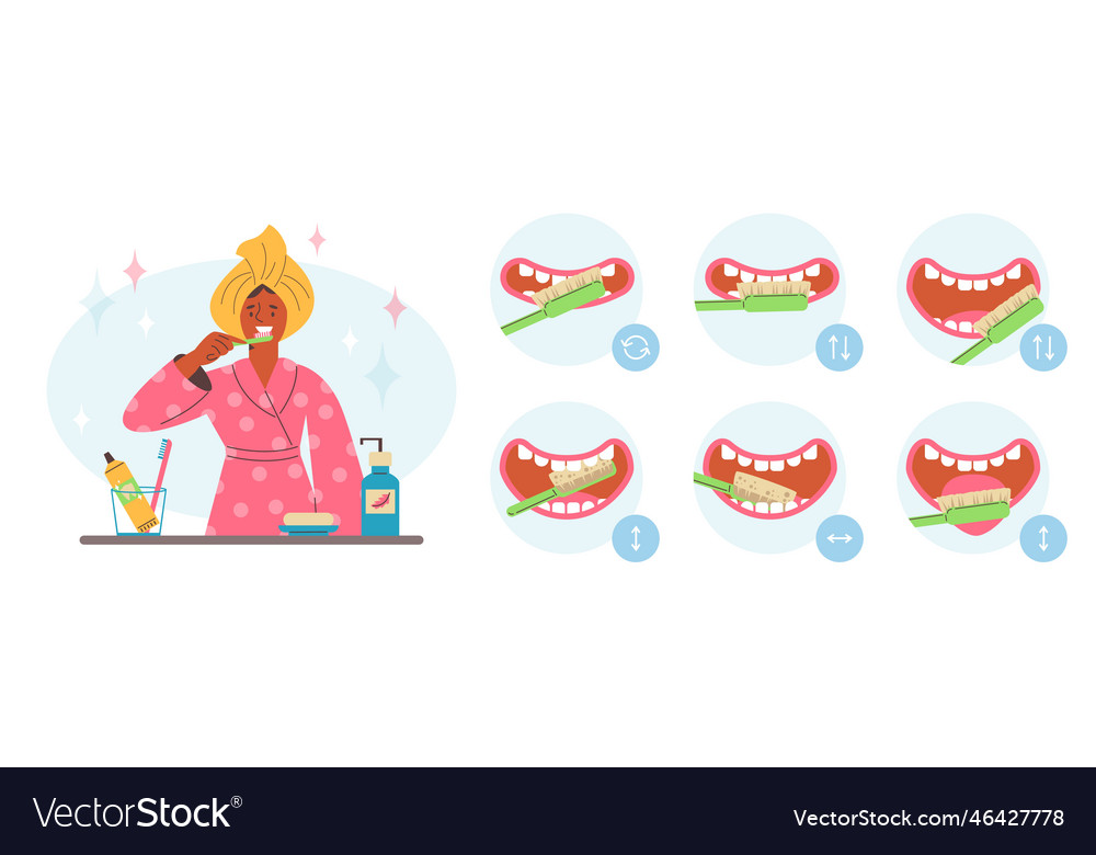 Teeth brushing instruction flat