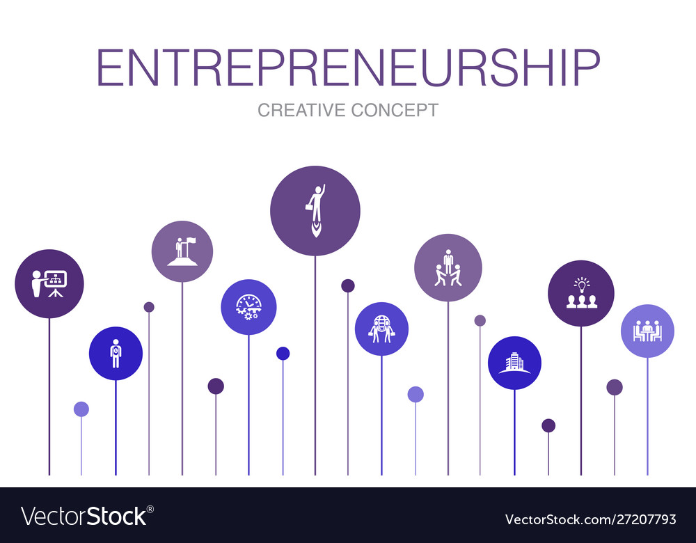 Entrepreneurship infographic 10 steps template