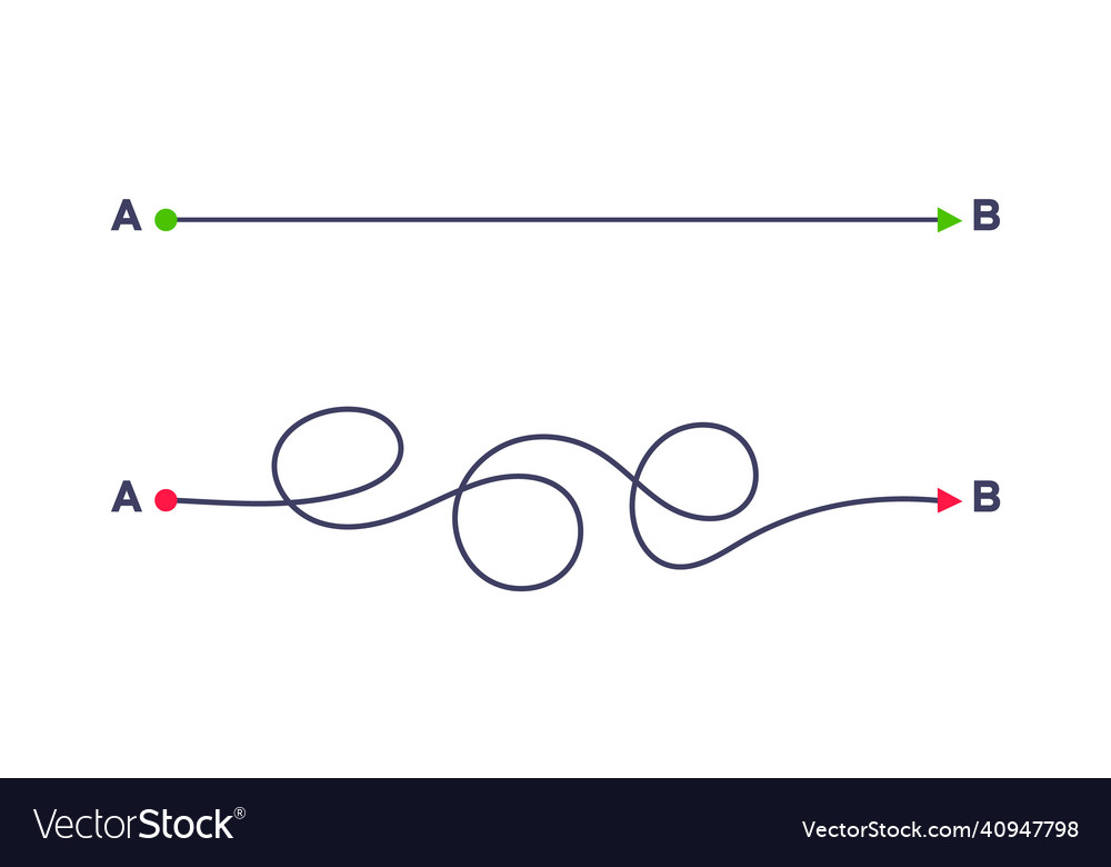 Complex and easy simple way from point a to b vector image Complex and easy simple way from point a to b