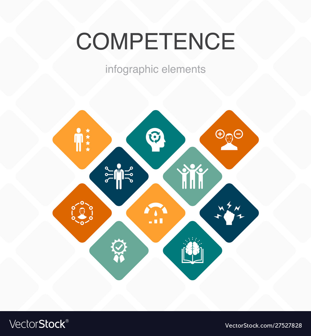 Competence infographic 10 option color design Vector Image