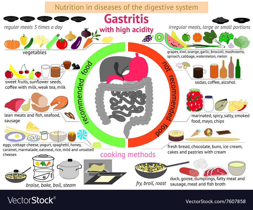 infographics-proper-nutrition-gastritis-royalty-free-vector