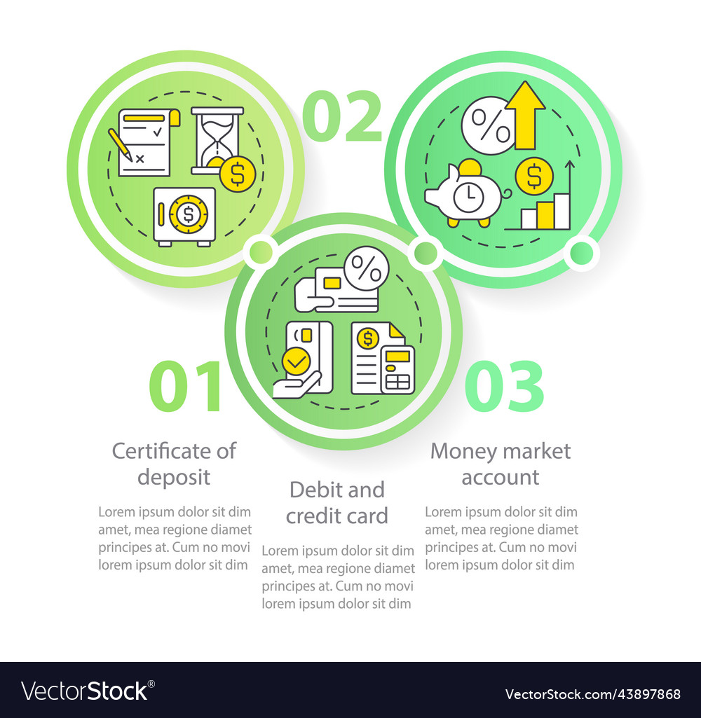 Banking products circle infographic template vector image Banking products circle infographic template