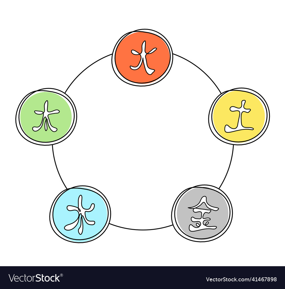 Abstract color circle with five elements