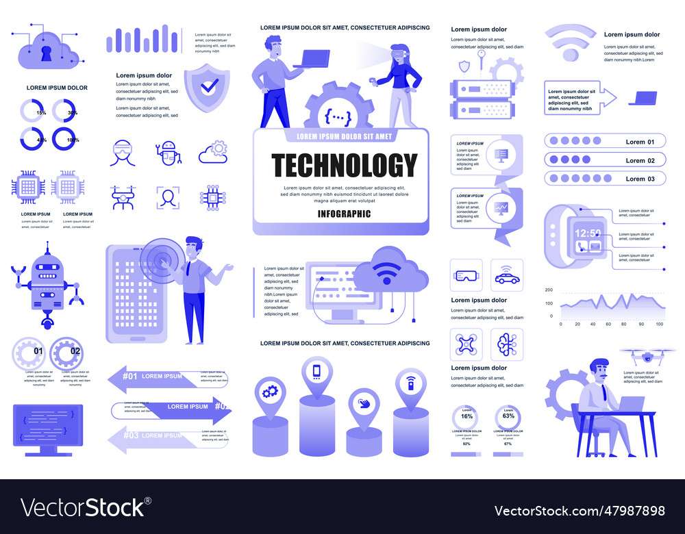 Bundle new technologies infographic ui ux kit