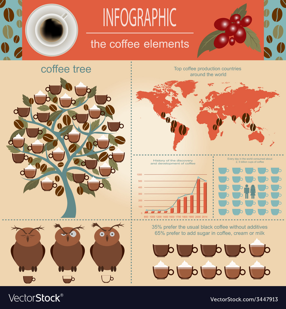 Coffee infographics set elements for creating