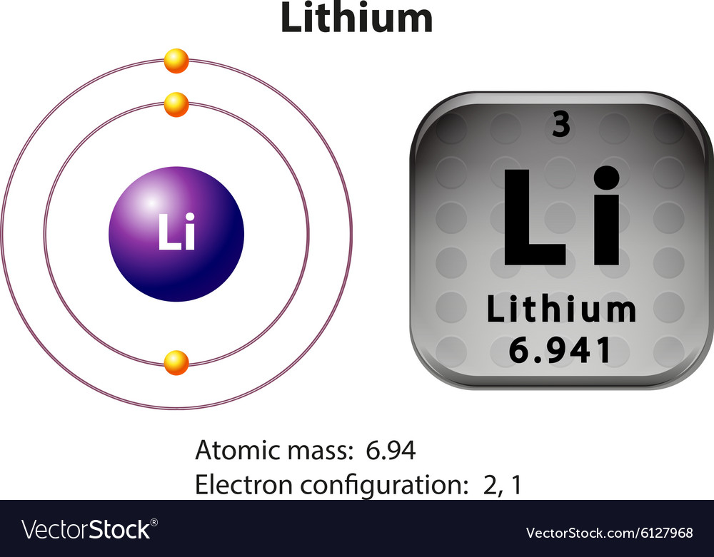 element cl and li