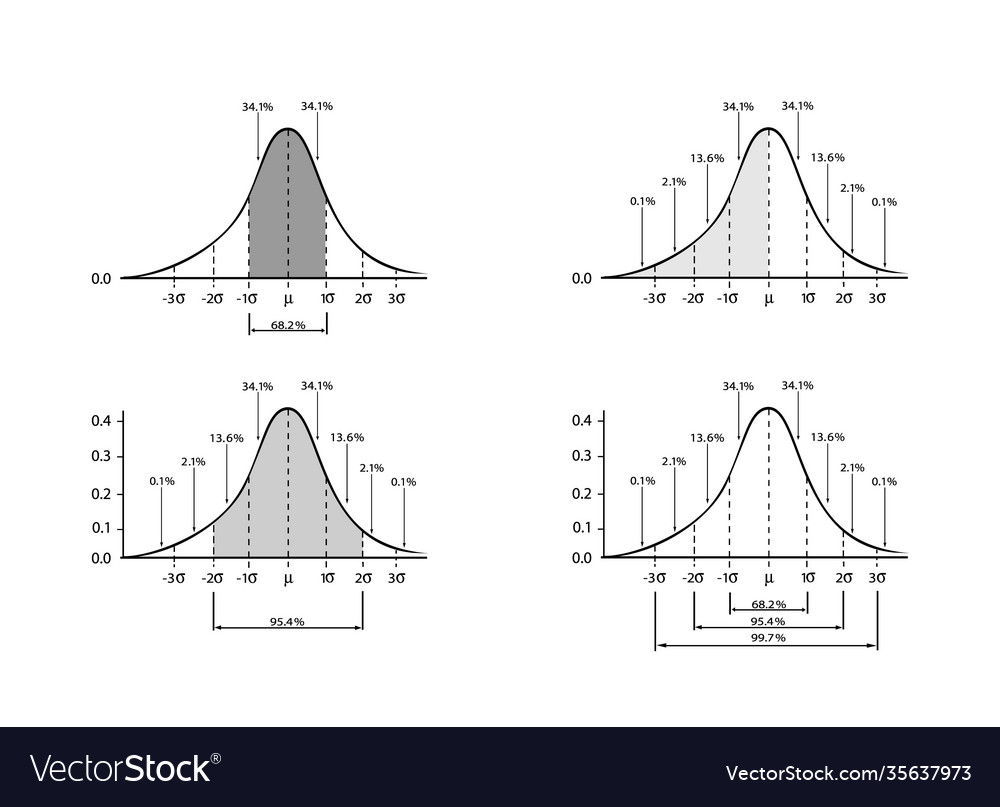Set standard deviation chart on white background vector image Set standard deviation chart on white background