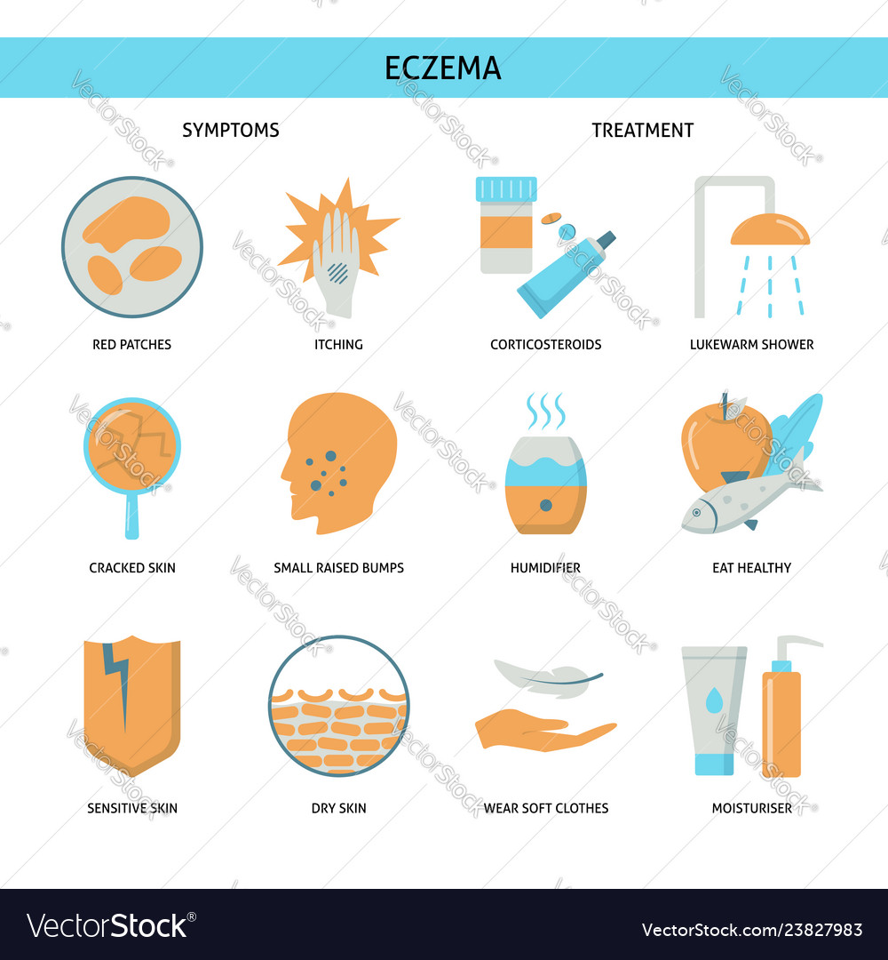 Eczema symptoms and treatment icon set in flat