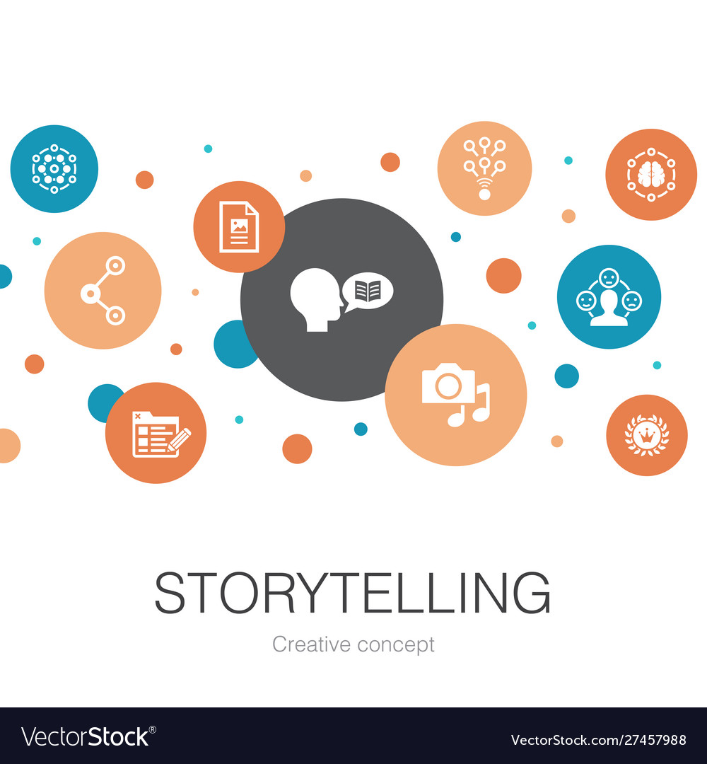 Storytelling trendy circle template with simple