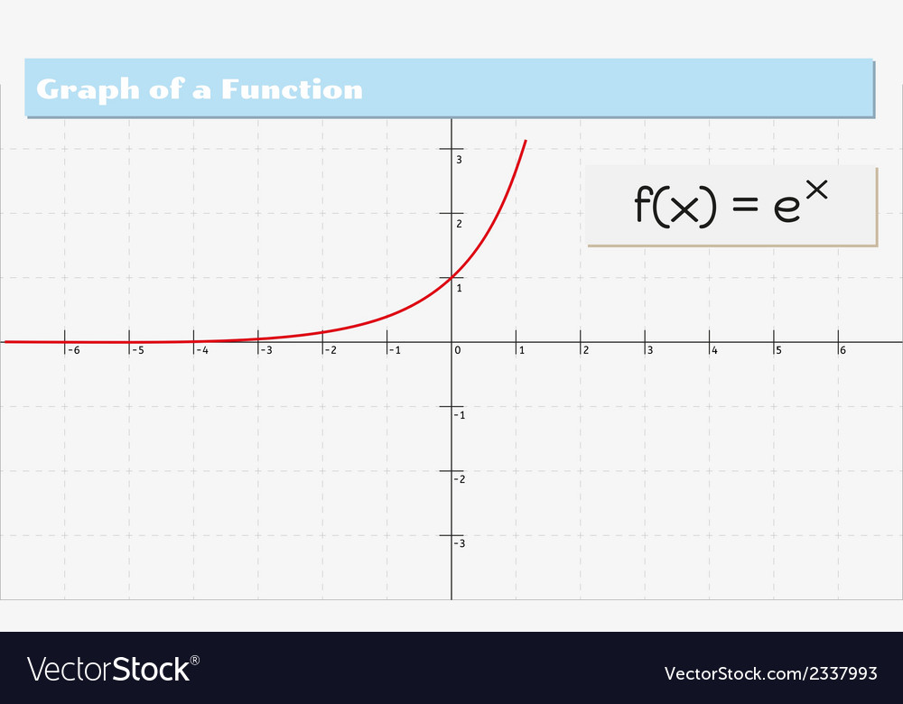 Graph of a function