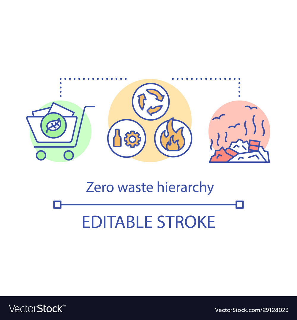 Zero waste hierarchy concept icon environment vector image Zero waste hierarchy concept icon environment