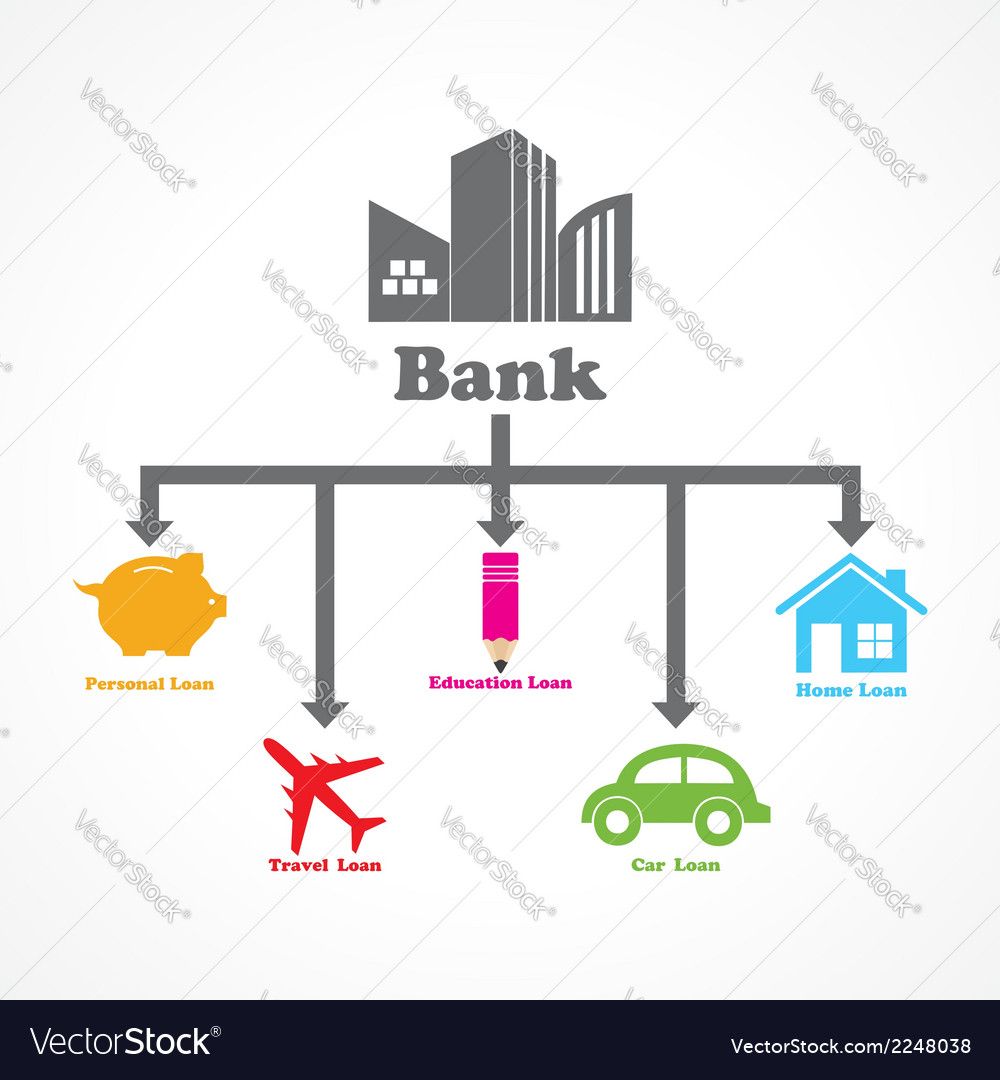 different-type-of-loans-given-by-a-bank-diagram-vector-image