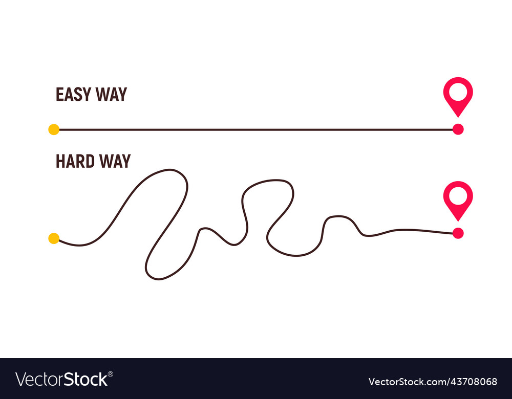 Complicated way and simple path from point a to b