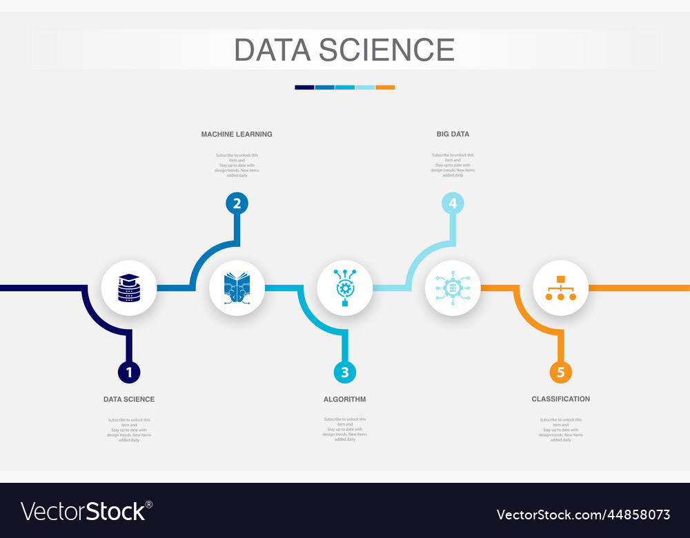 Data Science Algorithm Infographic