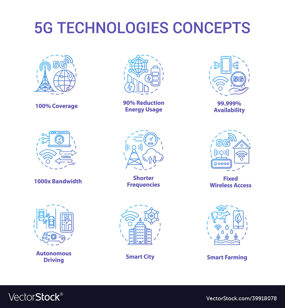 5g technologies concept icons set global coverage