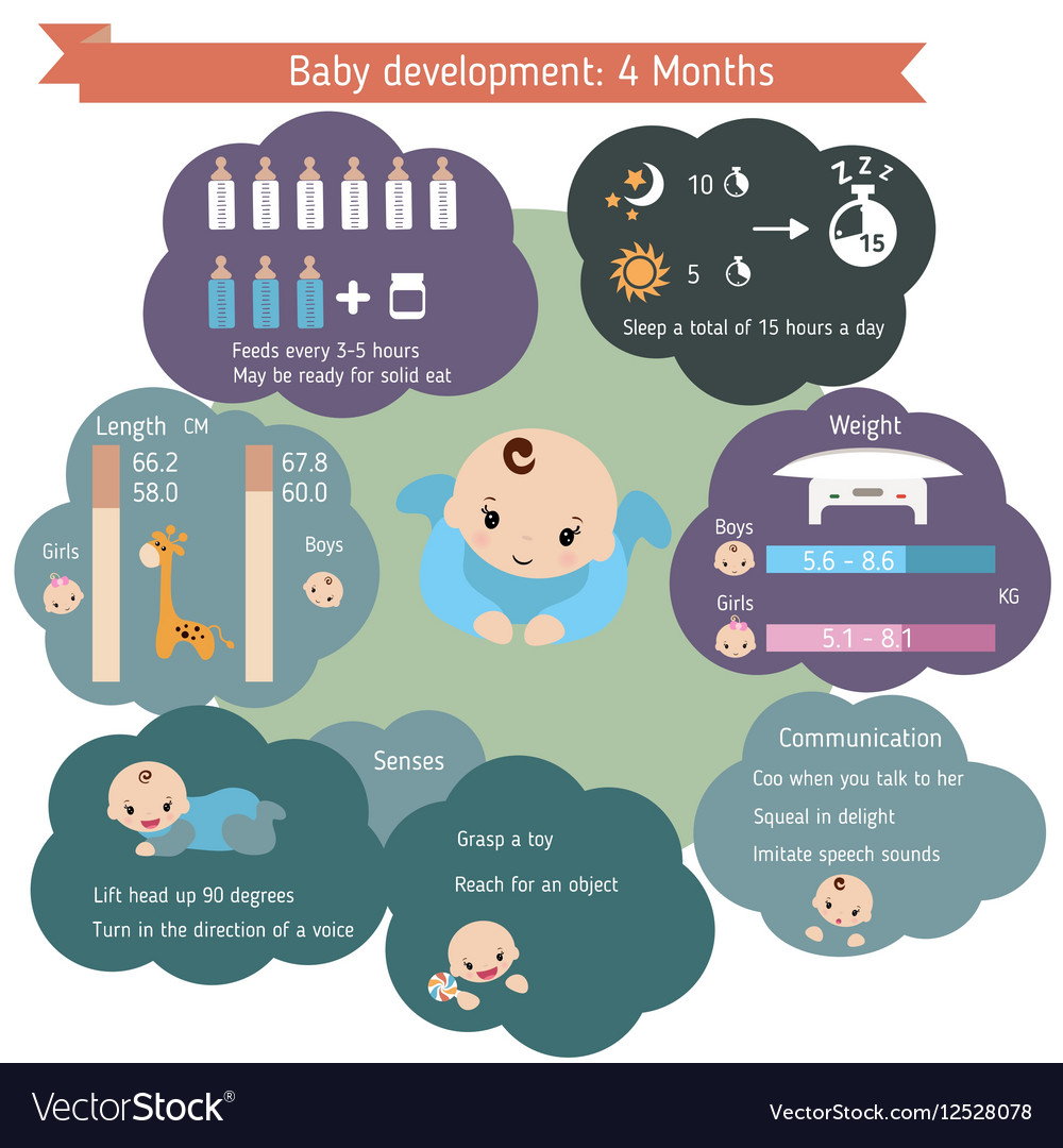 Child development infographics