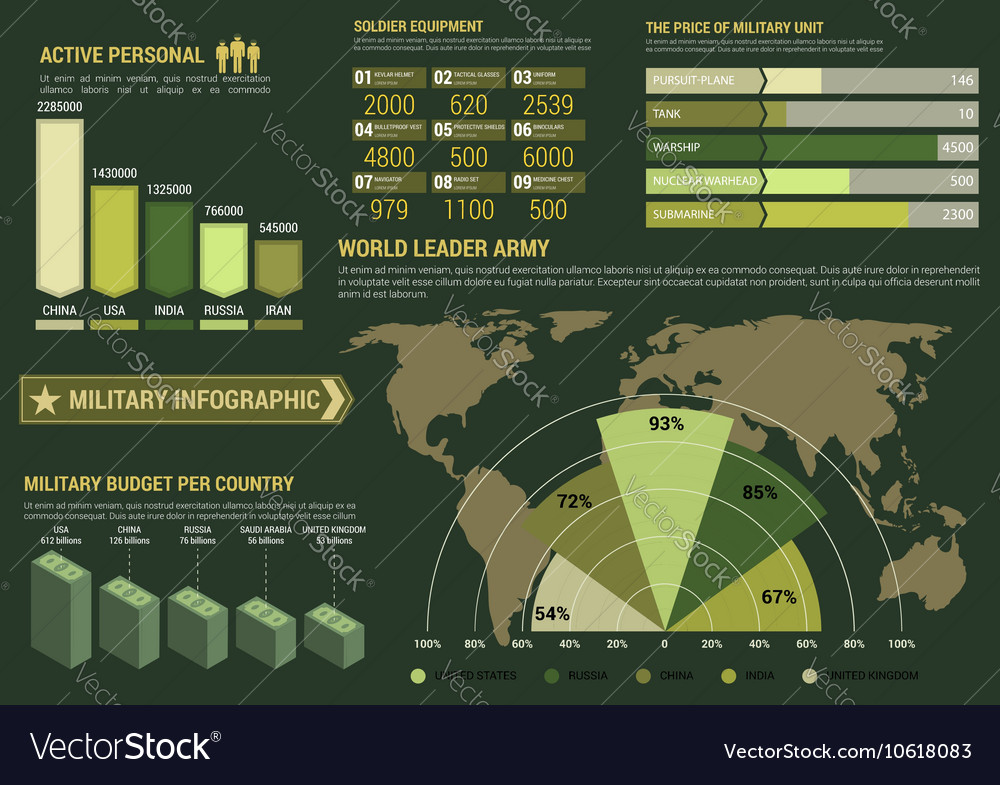 Soldier Front Exp Chart