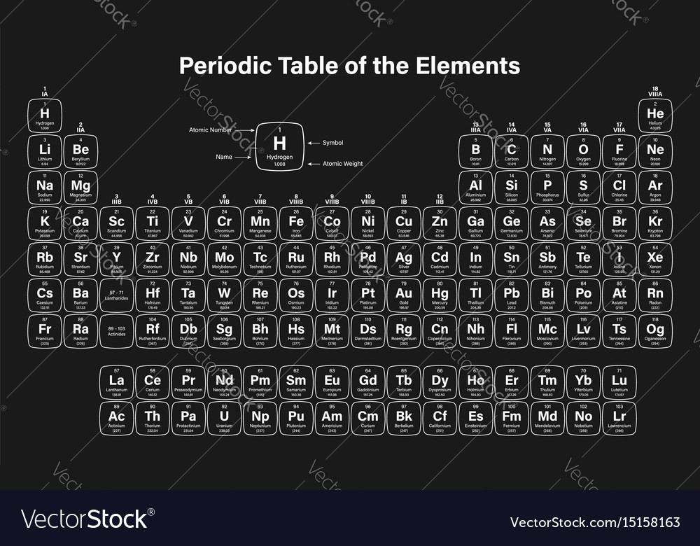 Periodic table of the elements Royalty Free Vector Image