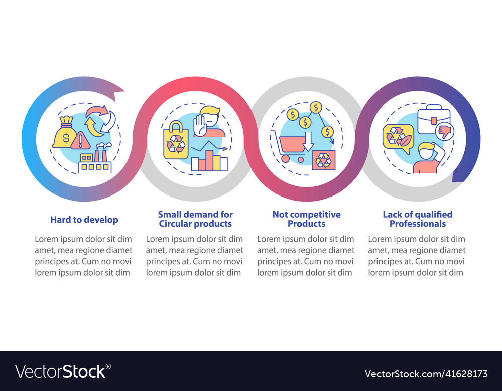 Circular economy obstacles loop infographic