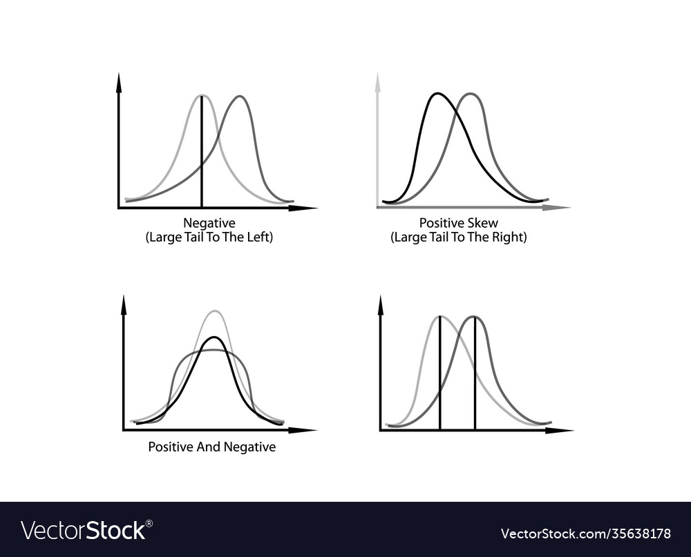Set positve and negative distribution on white vector image Set positve and negative distribution on white