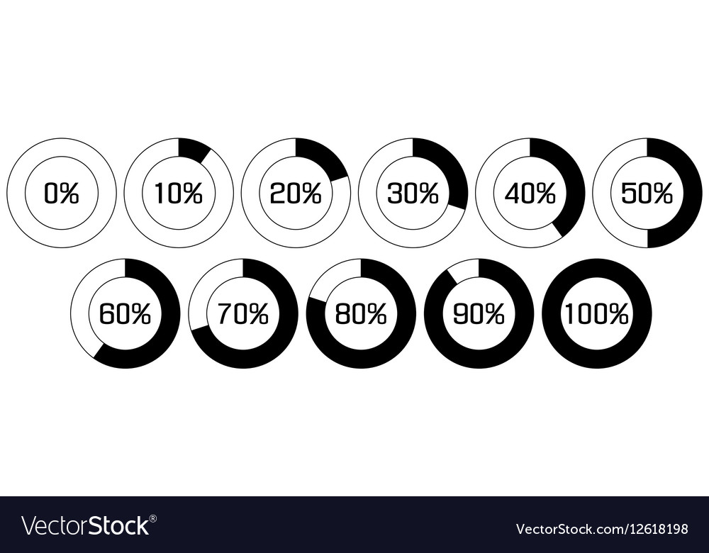 Performance Analysis Pie Chart