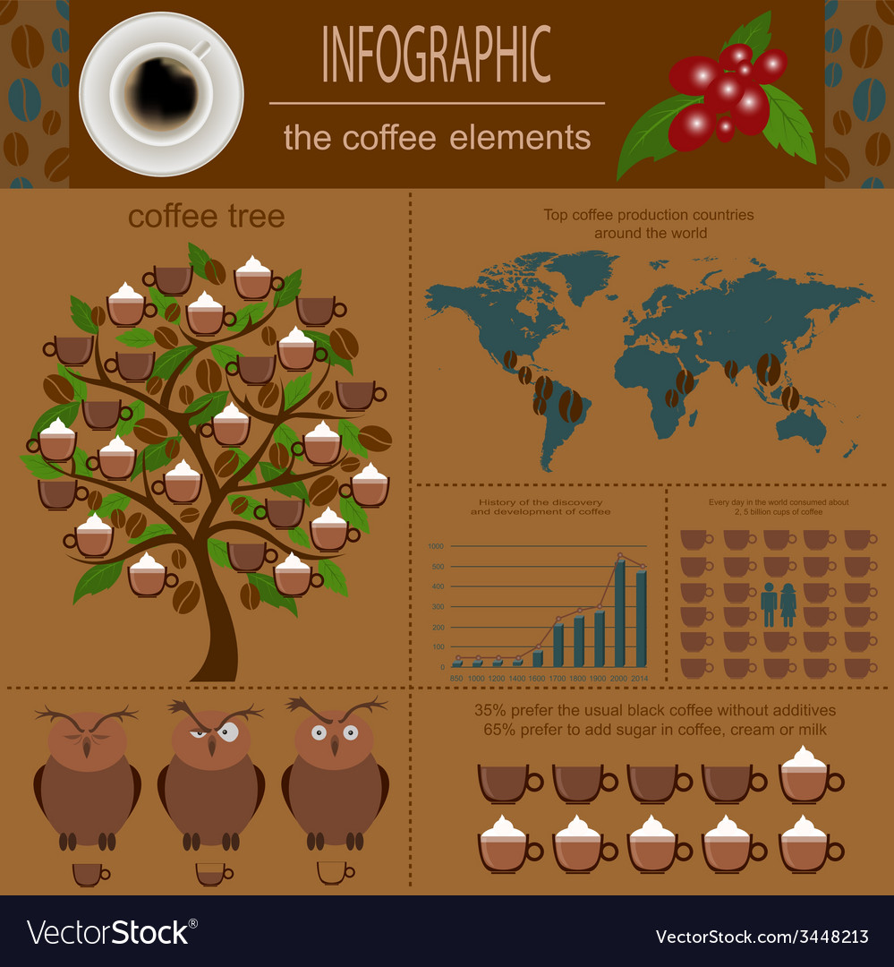 Coffee infographics set elements for creating