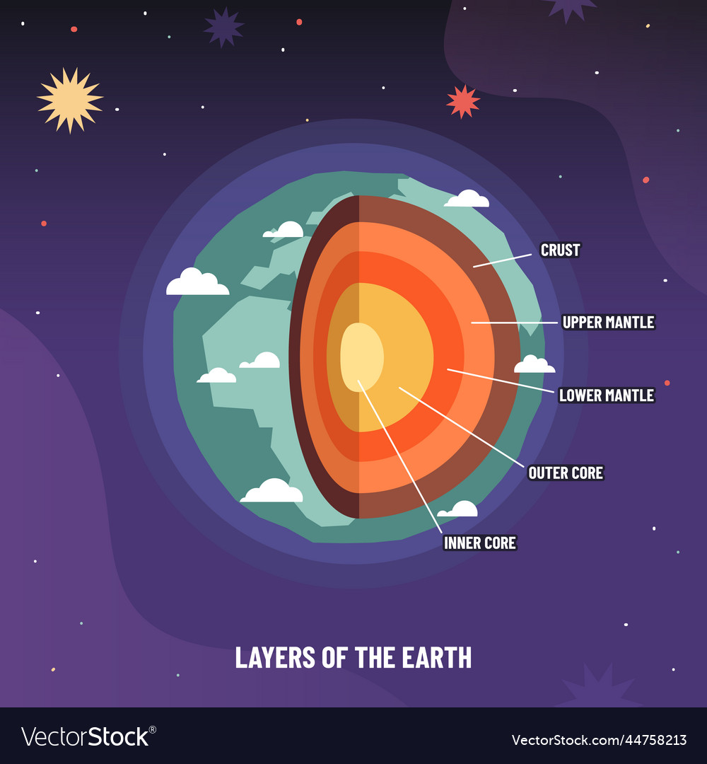 earth-geosphere-layers-structure-planet-geology-vector-image