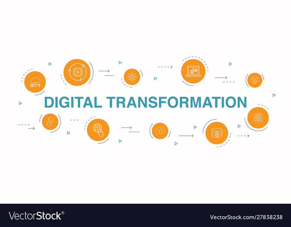 Digital transformation infographic 10 steps circle