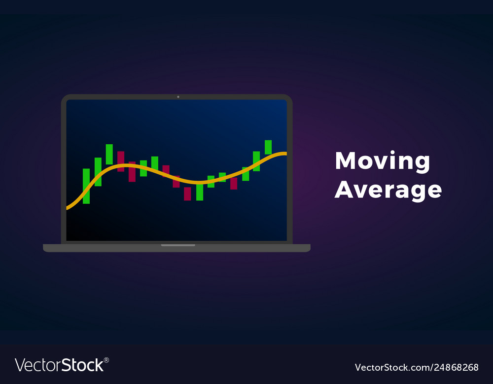 Moving Average Chart Analysis