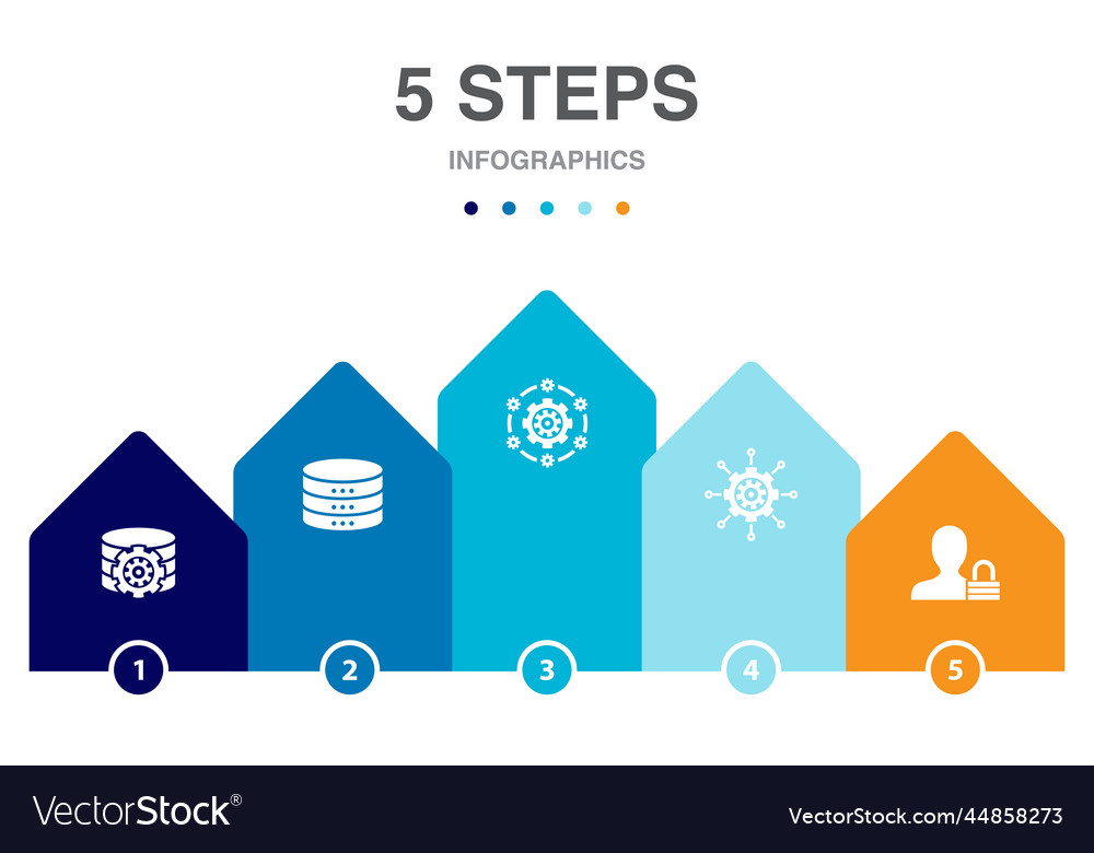 Dms data system management privacy icons