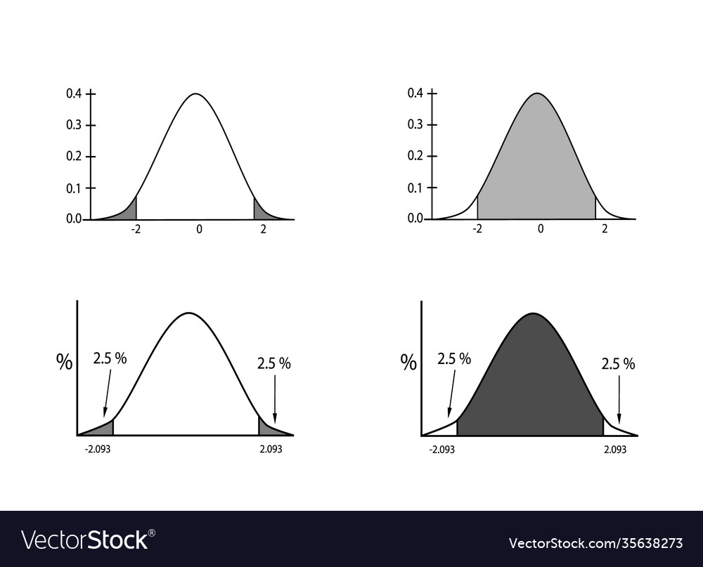 Normal distribution chart or gaussian bell curve Vector Image Normal distribution chart or gaussian bell curve