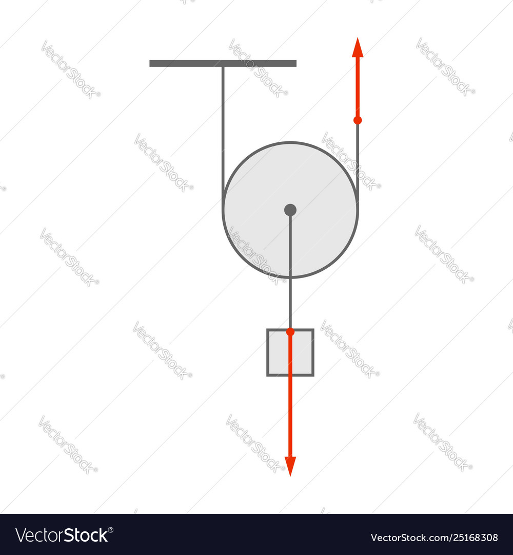Movable single block