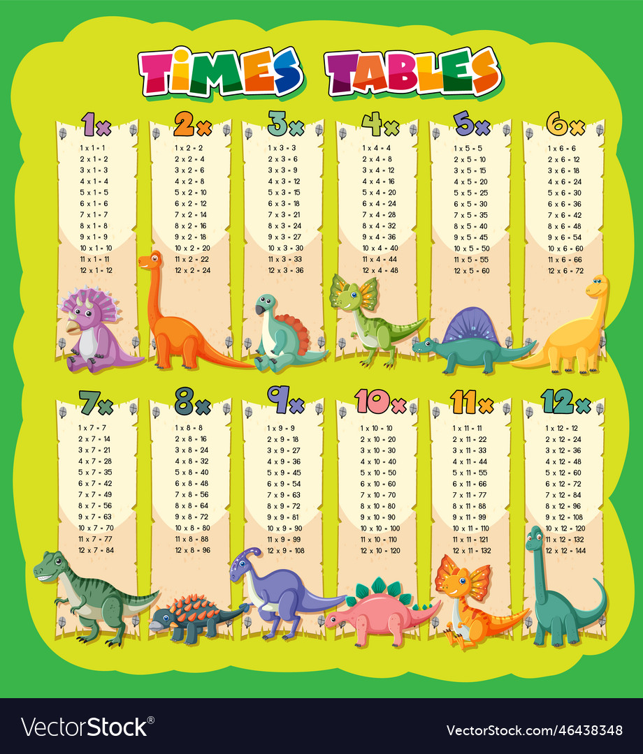 Colorful times tables for elementary education