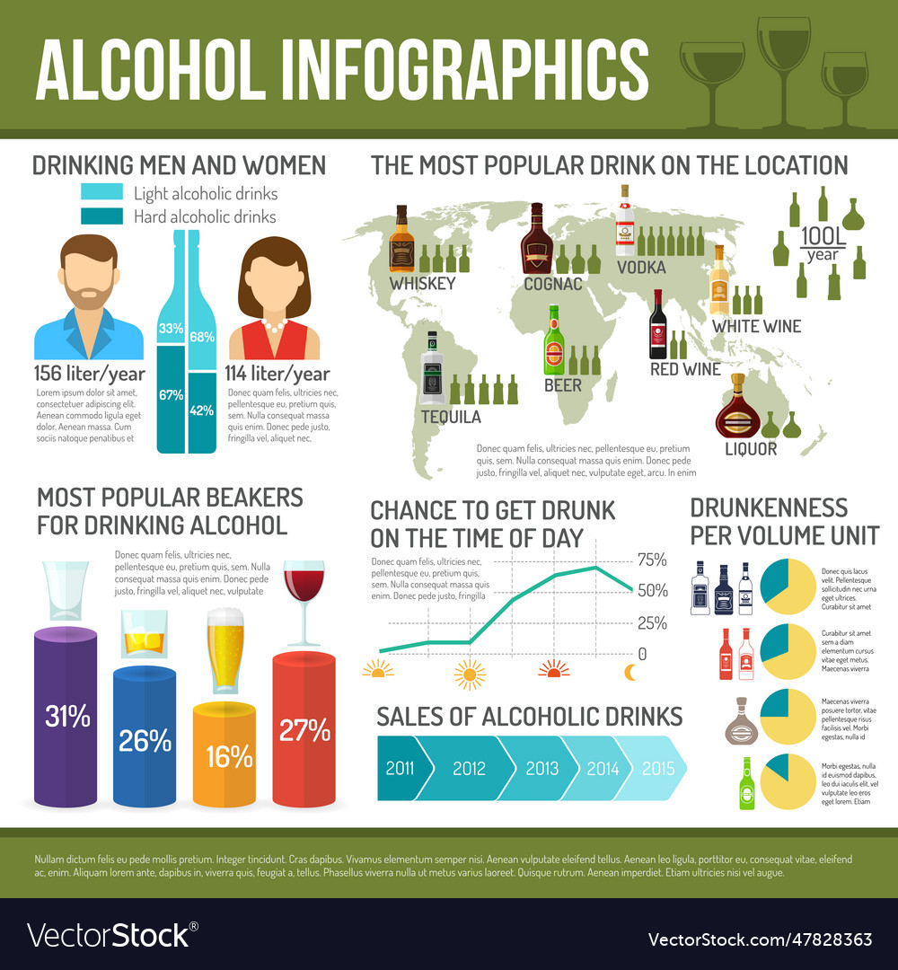 Alcohol Infographics Set Infographics Set Vector Image