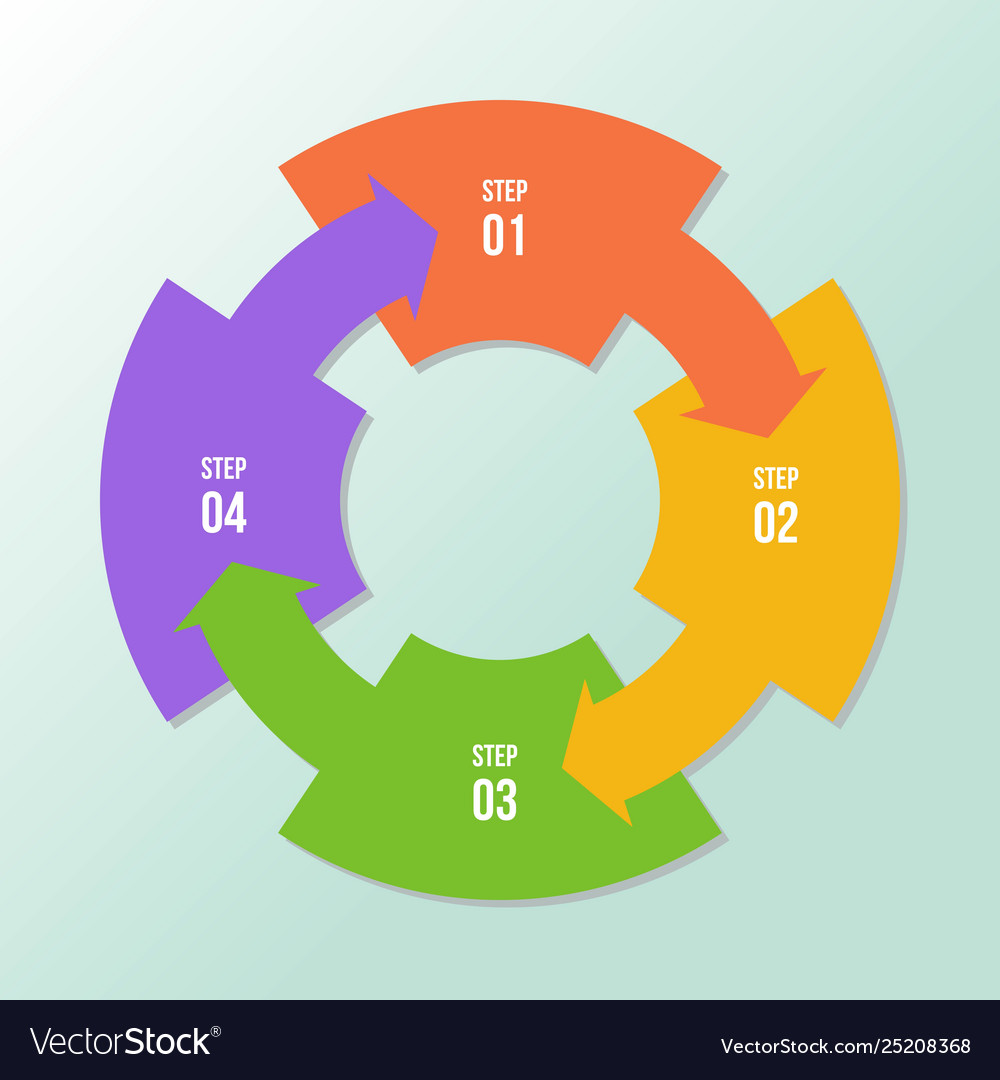 Circular Chart Workflow Diagram